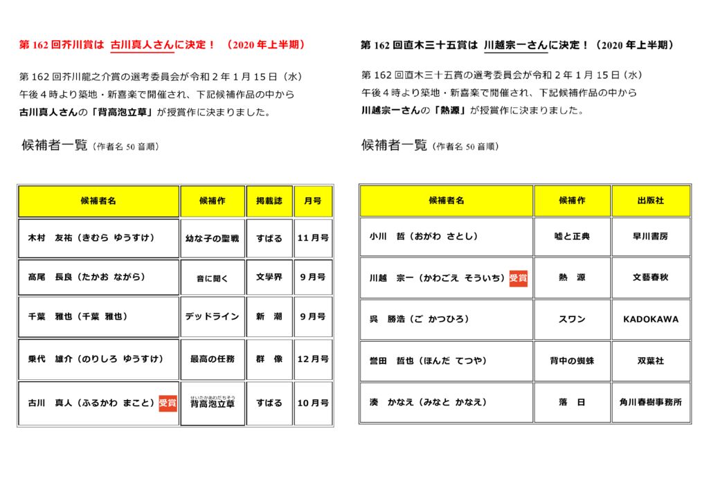 芥川賞・直木賞受賞作一覧2020.1決定のサムネイル