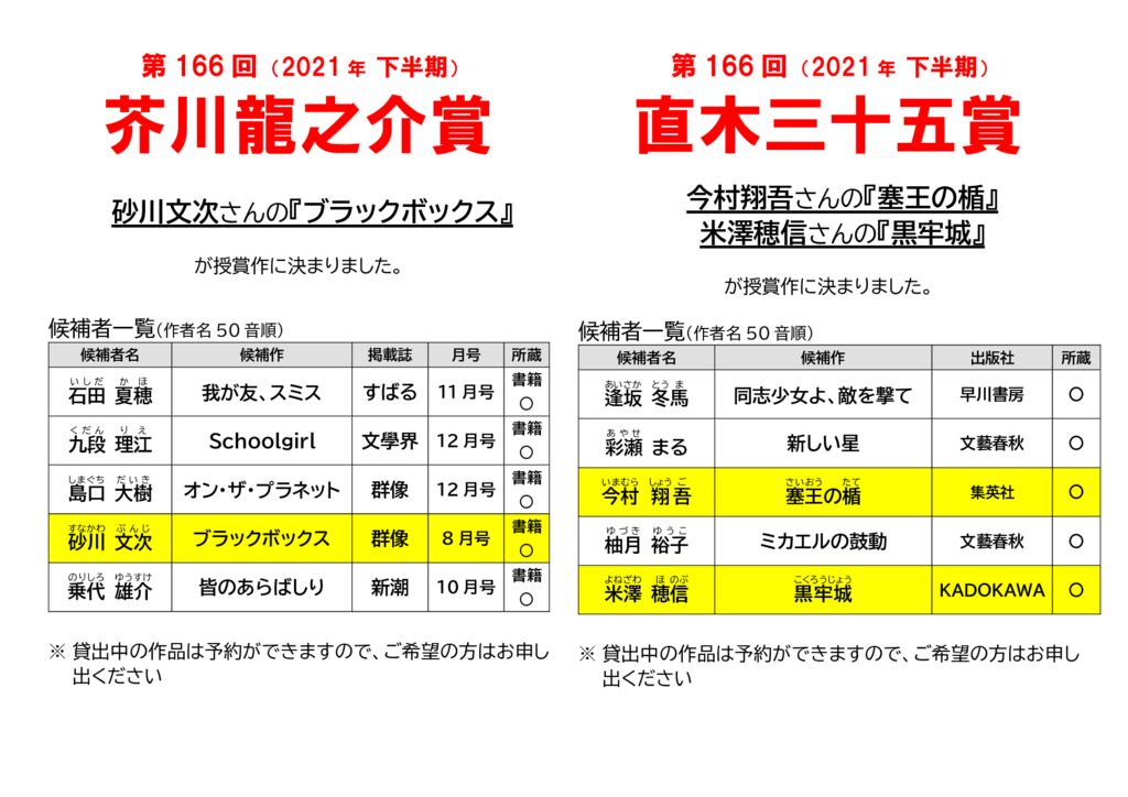 芥川賞・直木賞（2021年下半期）決定のサムネイル