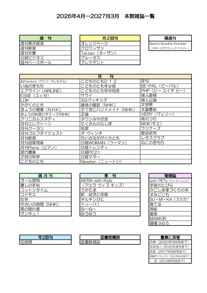 R8年度 本館雑誌一覧のサムネイル
