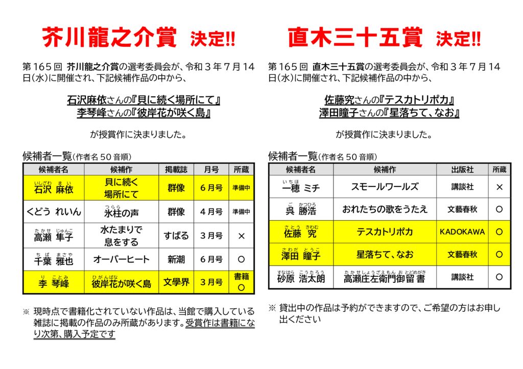 芥直木決定2021上のサムネイル